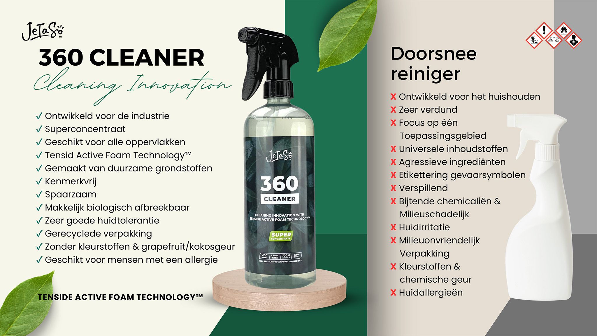 JeTaSo™ 360 Cleaner